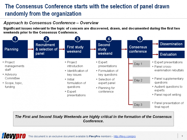 Consensus Conference